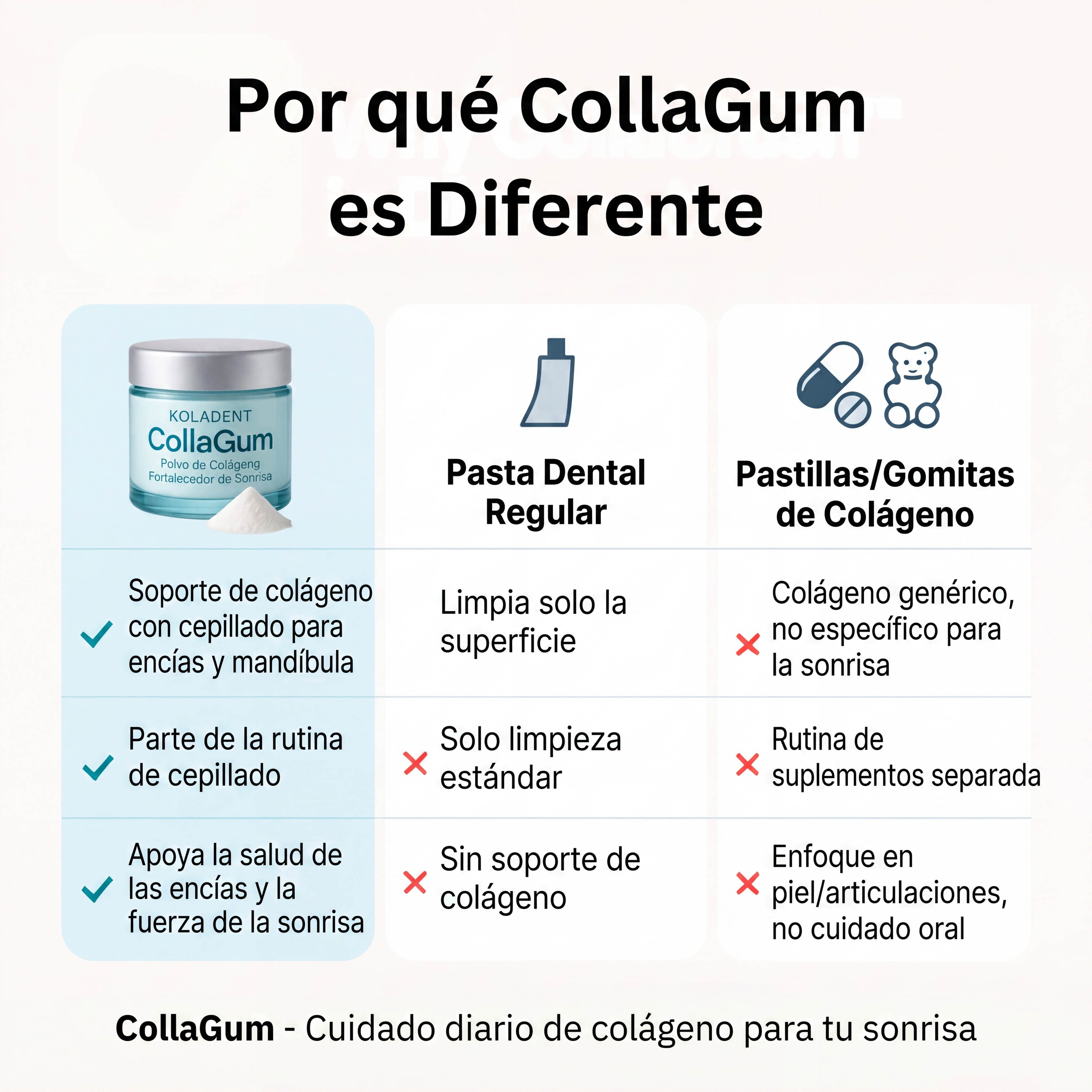 CollaGum™- Encías Más Firmes Sin Cirugia