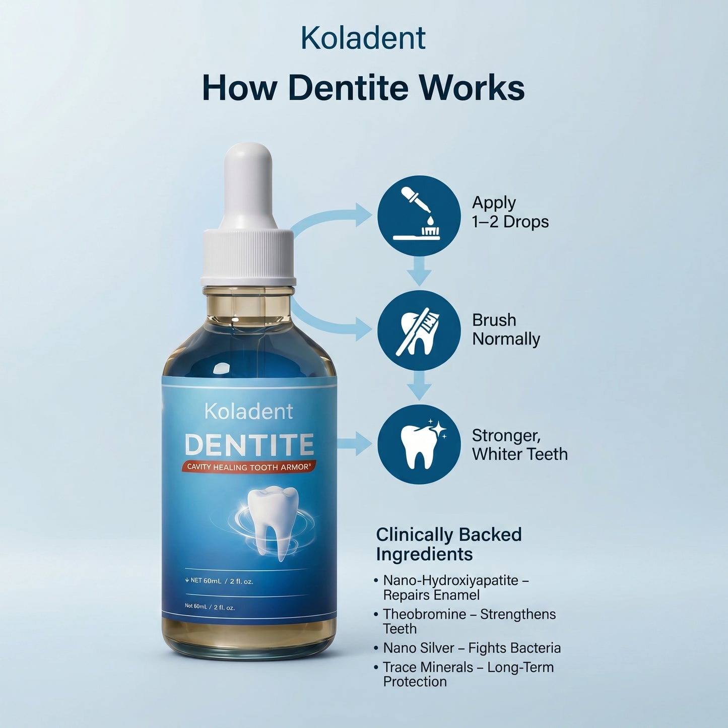 Koladent- Dentite Tooth Armor Drops